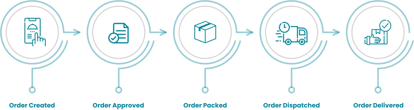 Complete Traceability of your orders